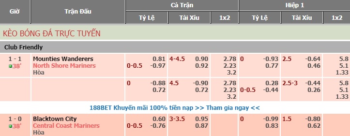 KeoNhaCai - Tỷ Lệ Kèo Nhà Cái trực tiếp, Kèo bóng đá Vn88top