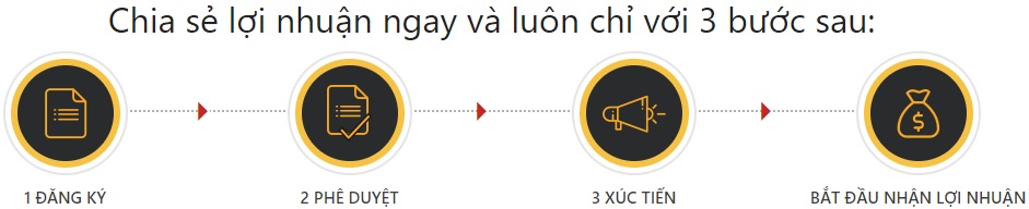 Đại Lý VN88 - Nhận Hoa hồng 50% hàng tháng