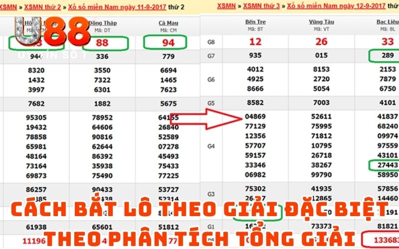 Cách Bắt Lô Theo Giải Đặc Biệt Dễ Hiểu Với Chuyên Gia U88 Cách Bắt Lô Theo Giải Đặc Biệt Dễ Hiểu Với Chuyên Gia U88